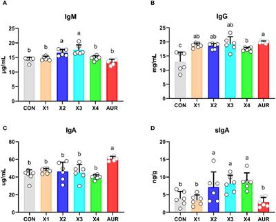 Effects of dietary traditional Chinese medicine residues on growth performance, intestinal health and gut microbiota compositions in weaned piglets